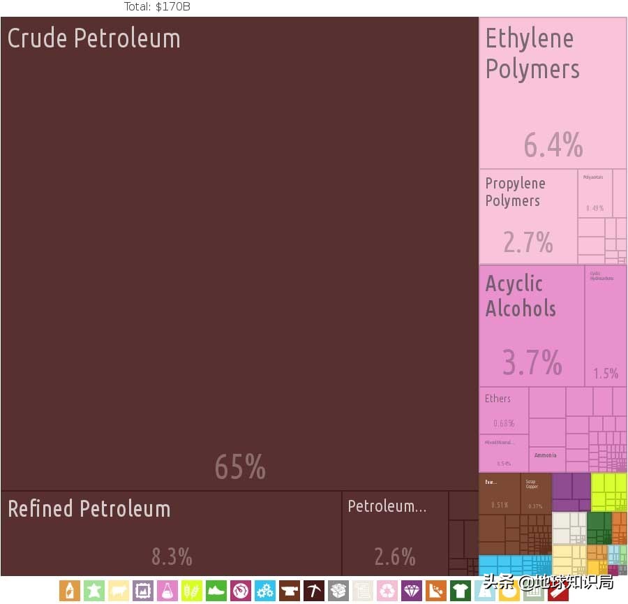 沙特石油帝国前景,沙特石油帝国简介