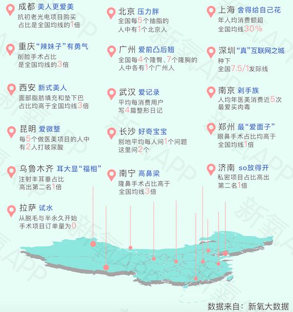 鏂版哀鍖荤編鍖椾含,鏂版哀鍖荤編2019