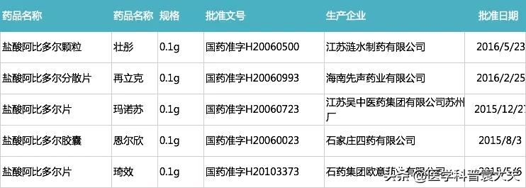 肺炎瑞德西韦最新消息,新冠肺炎瑞德西韦临床效果