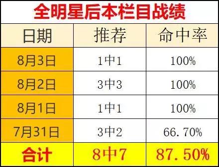 神秘人如约收米，本栏目连续三天全中，明天追逐更大“梦想”