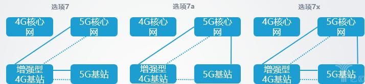 华为5g通信技术专业介绍,5g保密性能最佳的通信技术