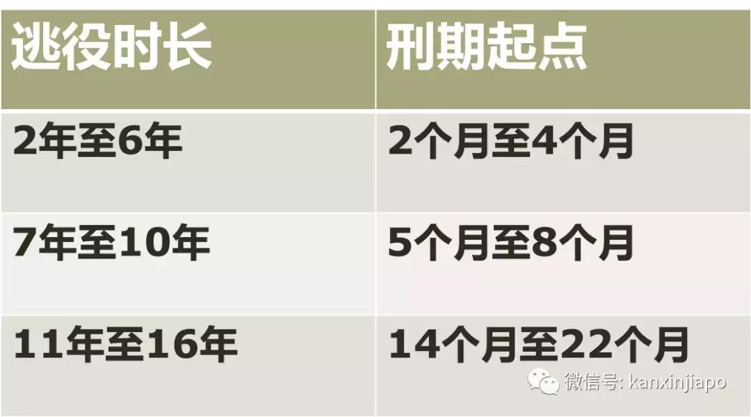 想逃李宗盛,想逃罗志祥