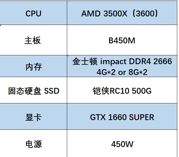 2019年10月份装机配置推荐,装机配置推荐618