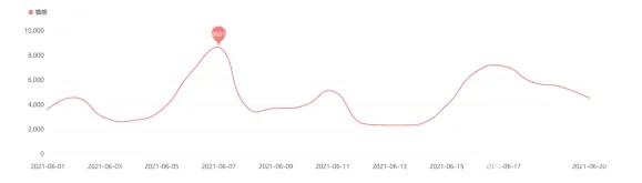 上海破获首例网红直播带货售假案,网红主播直播带货涉嫌售假