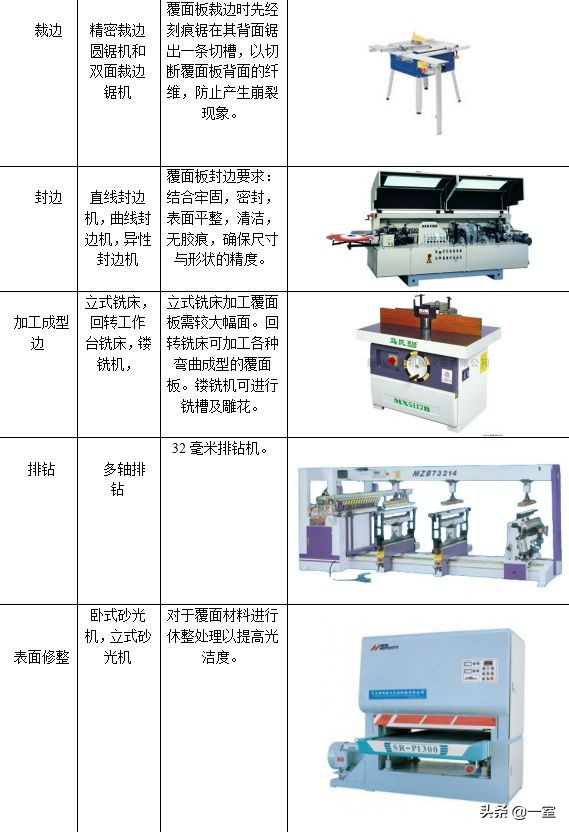 索菲亚衣柜全屋定制一般多少钱,索菲亚全屋定制衣柜