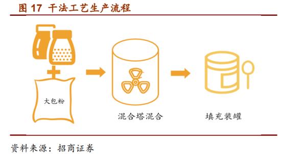婴幼儿配方奶粉市场占有率排行,婴幼儿配方奶粉行业深度报告