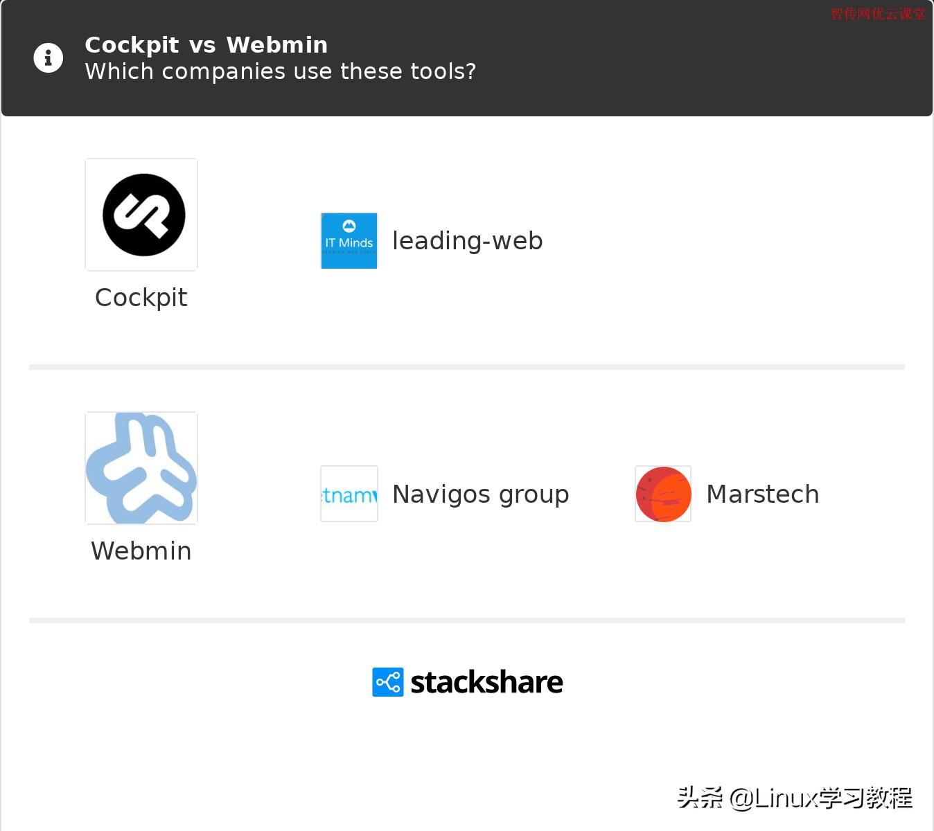 debian系统开发教程,debian系统讲解
