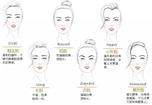 宅家医美修复,宅家视力保健