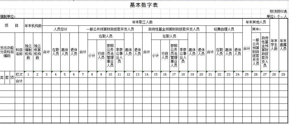 湖南省2020年决算报表,学校2020年部门决算报告范文