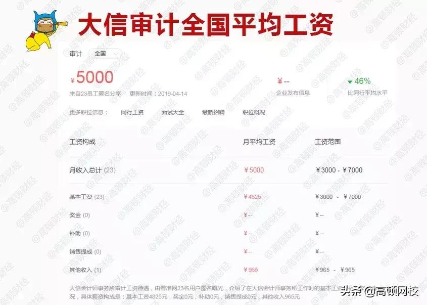 四大审计薪资,审计薪酬