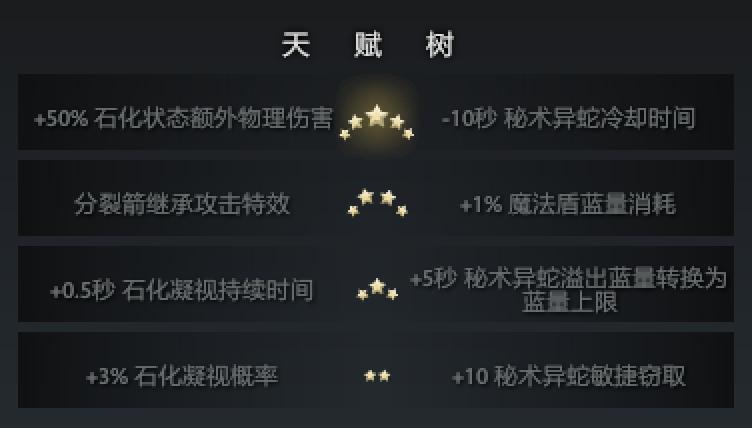 守望轮回谷加分机制,守望轮回谷怎么蜕变