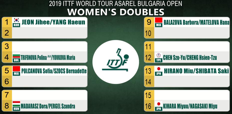 2020保加利亚公开赛,保加利亚队最新比赛