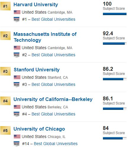 香港八大在世界大学排名,香港科技大学世界排名