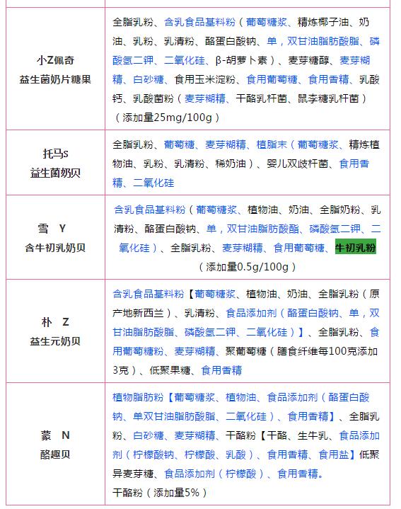 儿童奶片排行榜前十名,儿童奶片测评