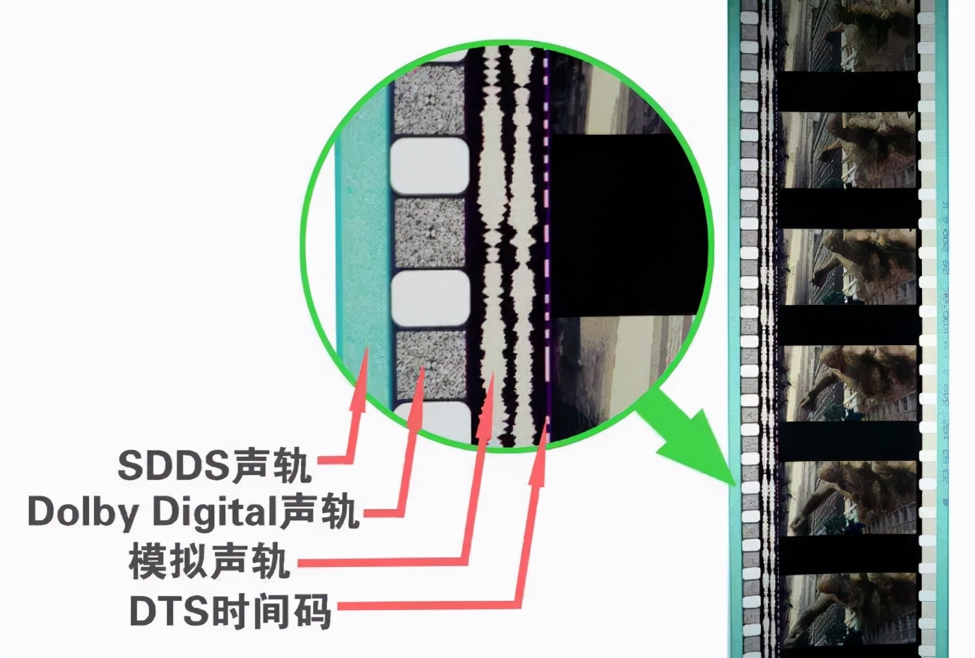 影视录音用什么麦克风,录音棚你不知道的事