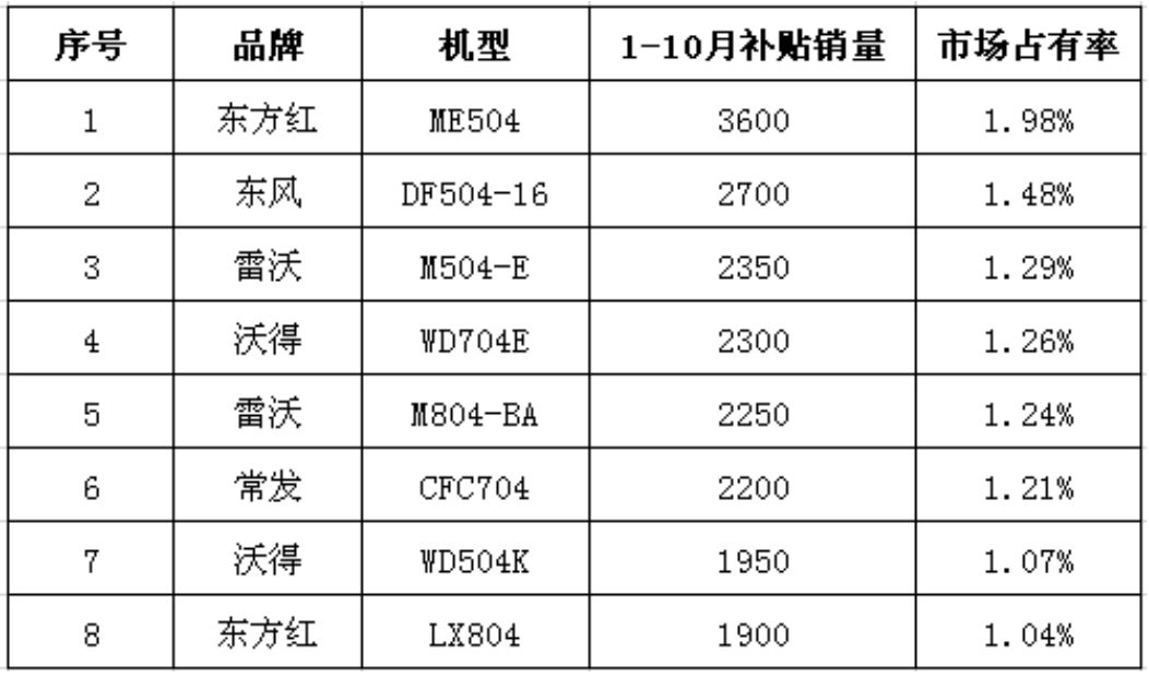 504拖拉机价格多少钱一台,现在市场最新款的农用拖拉机
