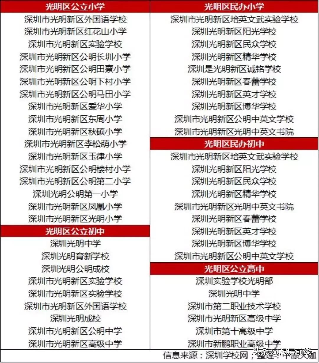 实探118户型样板间,深圳光明建发璟悦轩小巨蛋49平