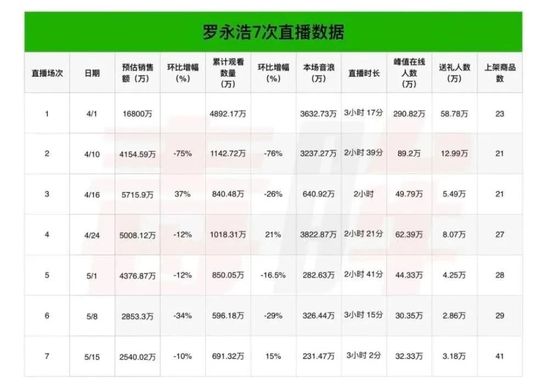 直播带货赔钱70万,直播带货赔钱30万