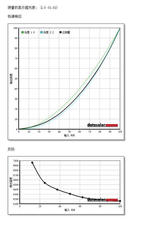 飞利浦499p9h1用什么样的显卡,飞利浦49寸显示屏