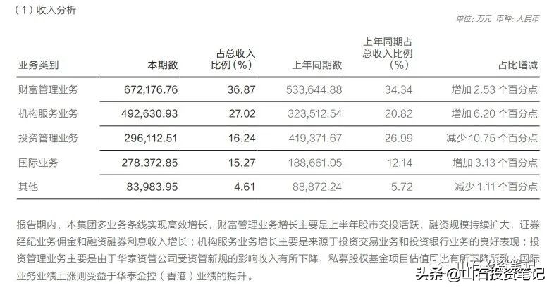 华泰证券严重低估的券商股,华泰证券投资价值分析