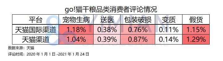 go猫粮出问题的是九种肉吗,go猫粮合法吗