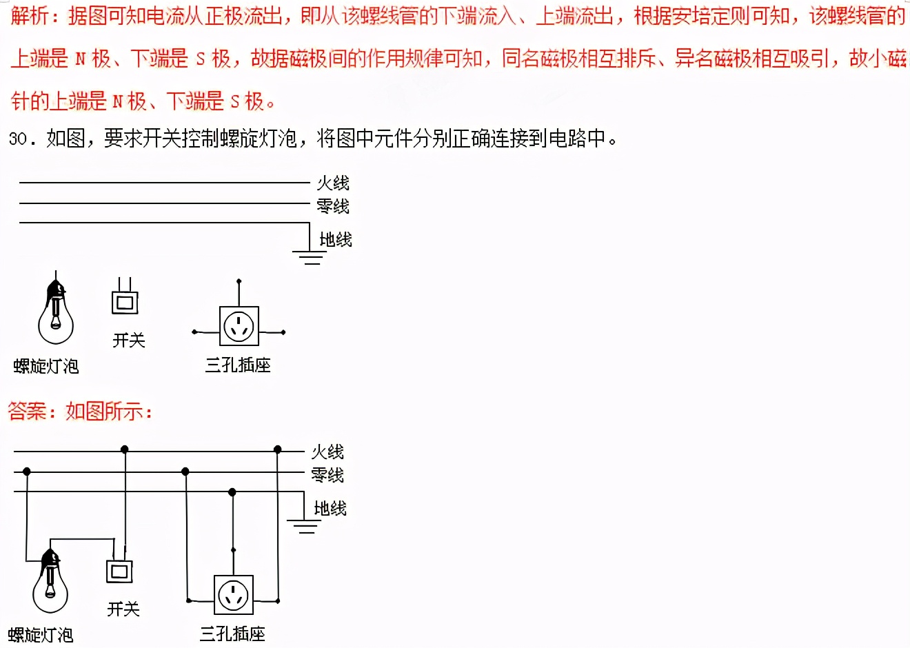 初中物理作图题专题复习怎么上,初中物理作图题有用吗