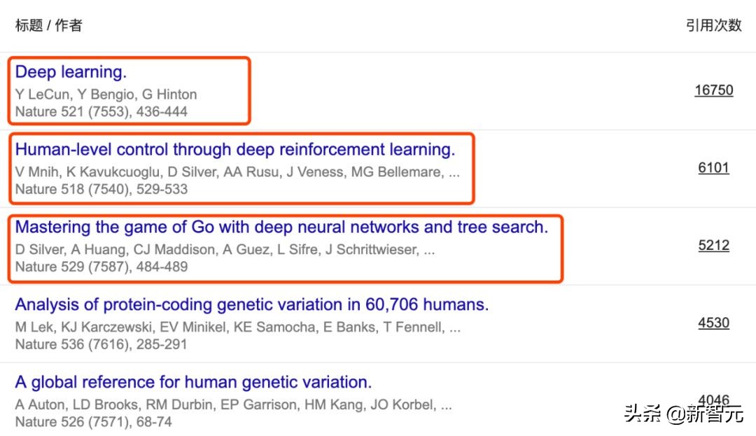 谷歌2019学术指标发榜CVPR首次进入Top10，何恺明论文引用最高