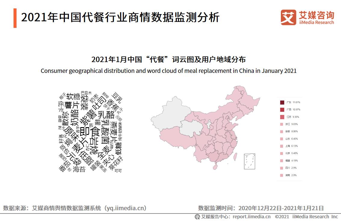 衡美完成亿元级A轮融资,中国代餐行业融资情况及发展前景分析
