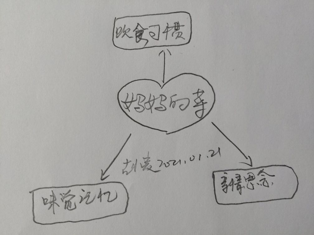 妈妈的菜为什么最好吃,解析妈妈菜馆