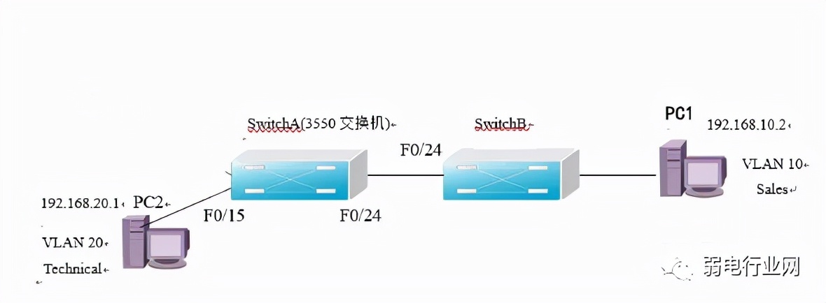 思科交换机配置教程详解,思科交换机配置命令有哪些