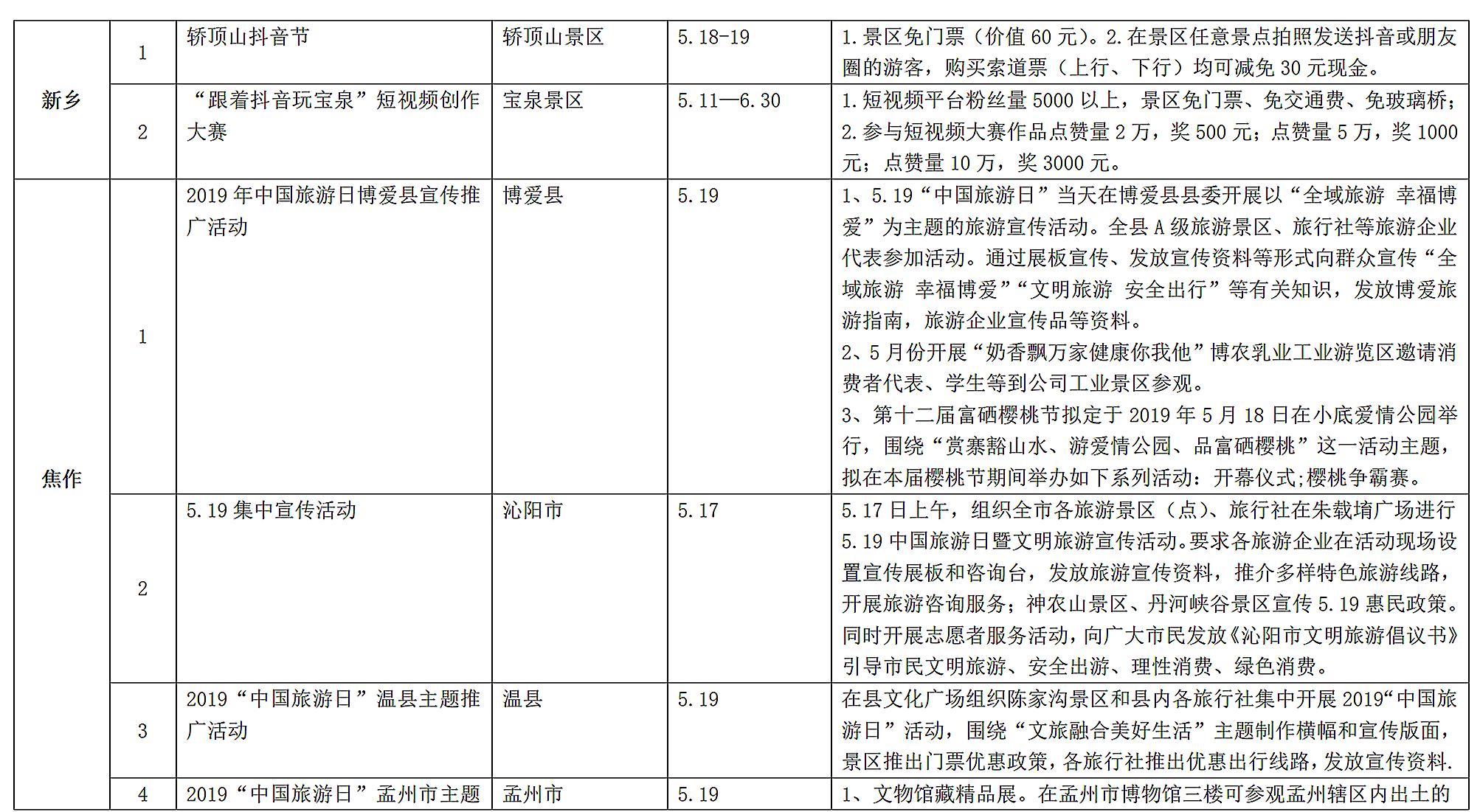 “老家河南”百余项文旅优惠活动迎接“中国旅游日”