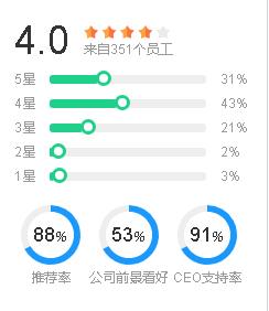 声名显赫英文名,声名显赫的名字