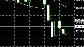 8月4日上证指数,8月8日外汇黄金实时分析