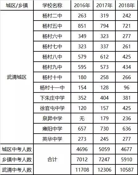天津武清高中排名一览表最新,天津市武清区高中排名一览表