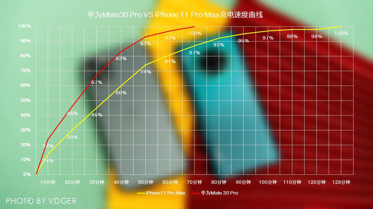 苹果用户换华为mate30pro感受,iphone无法超越的品质