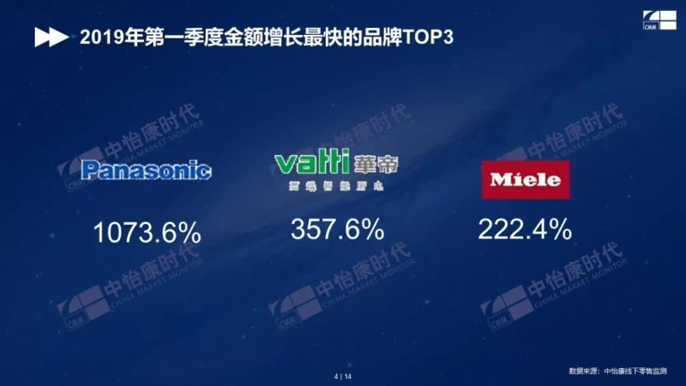 回家过年买电器，这些行业销售第一的畅销榜机型你应该先知道