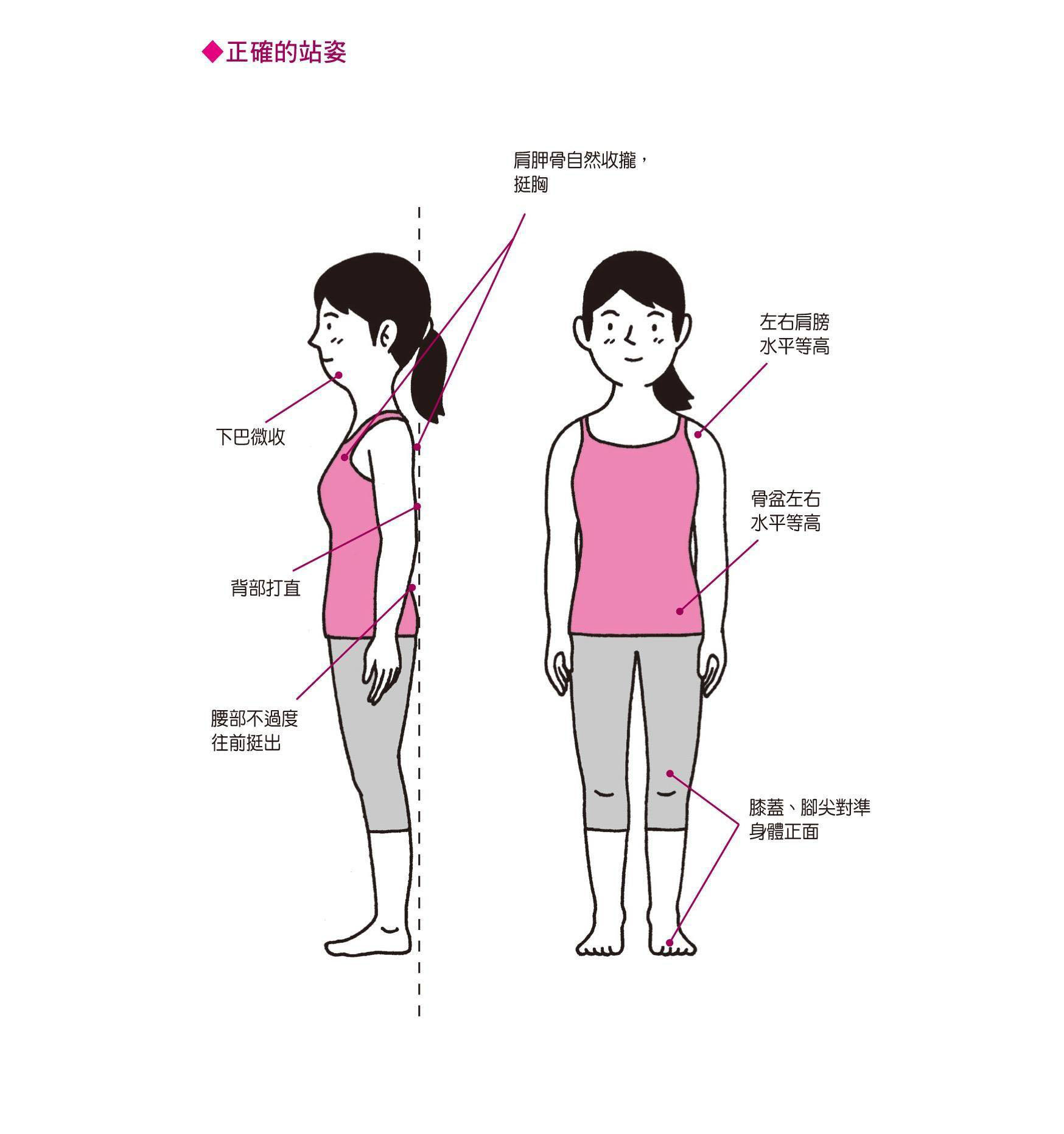 孩子驼背有什么有效的矫正方法,总是驼背怎么办如何纠正驼背姿势