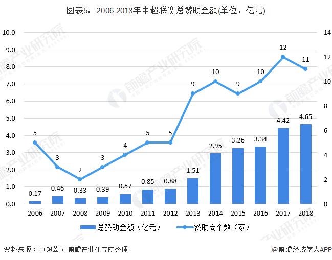 中国足球现状与发展趋势,中国足球产业未来的新趋势