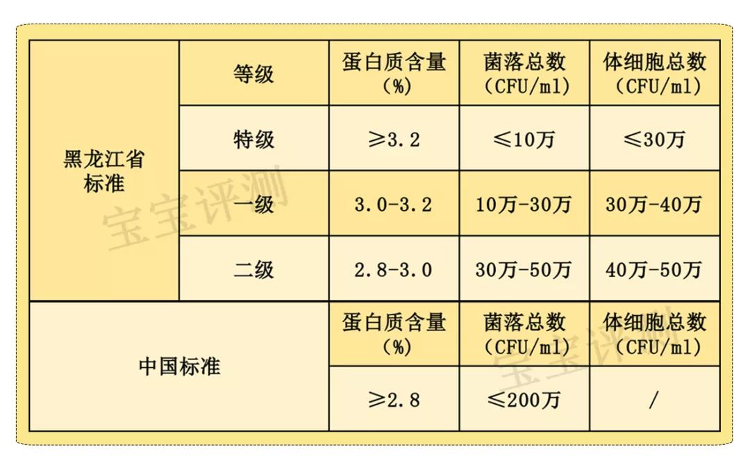 国产奶粉奶源地有新疆的吗,有哪些中老年奶粉是国产奶源