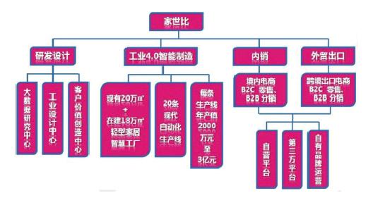 工业4.0的解读,工业4.0巨大潜力