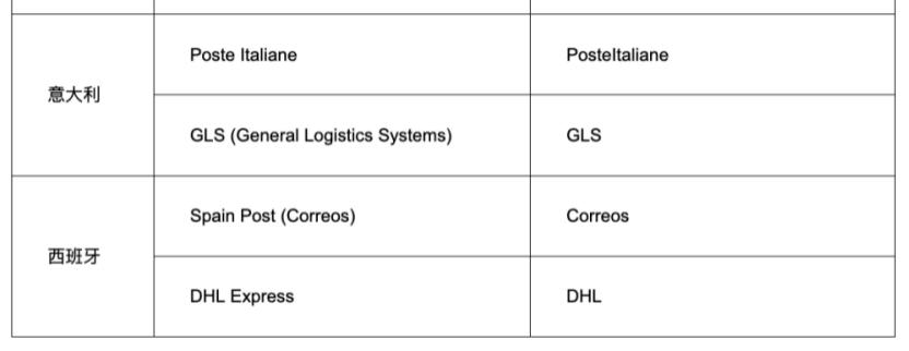 ebay海外仓管理新政策,ebay海外仓被限制怎么改善