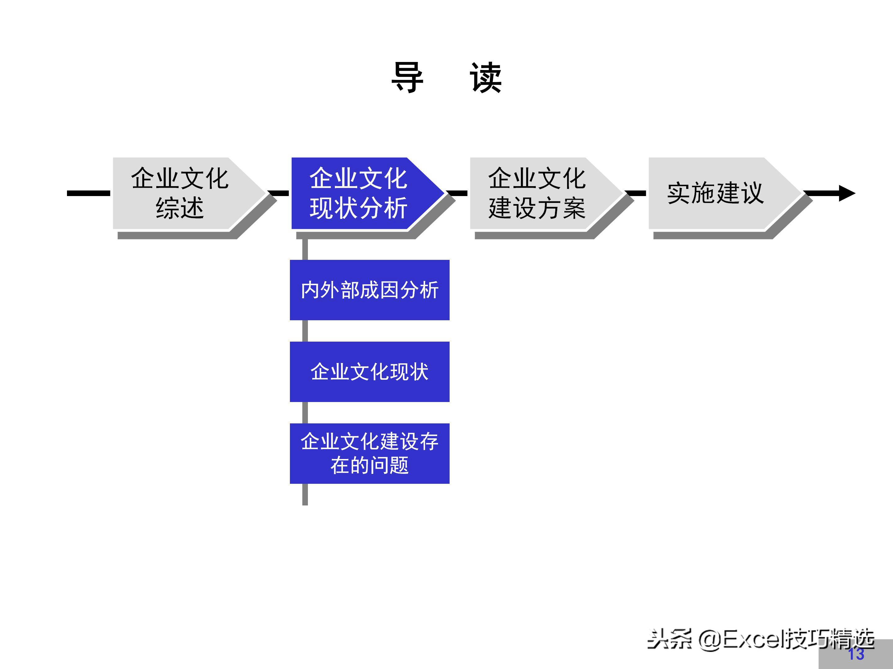 华为企业文化建设方案,链家企业文化建设方案