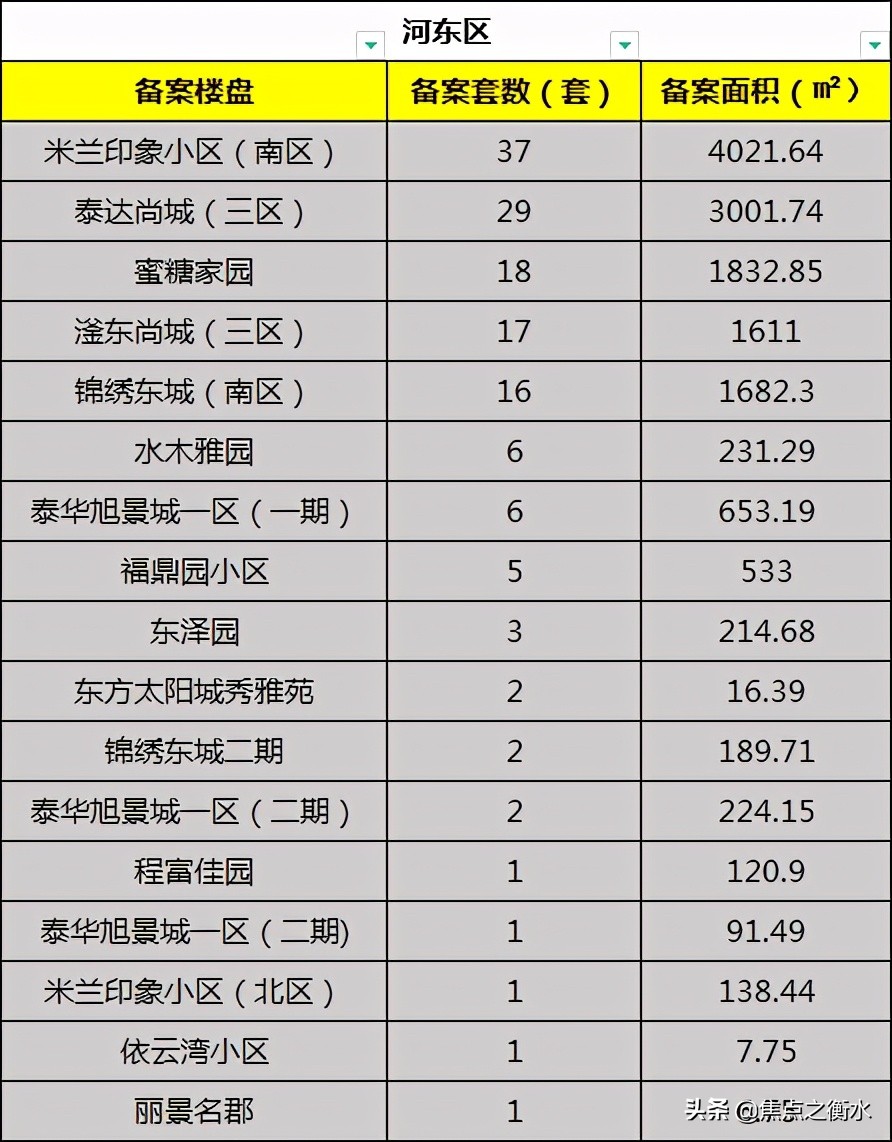 8月衡水房地产市场月报房价篇,衡水市楼市最新信息