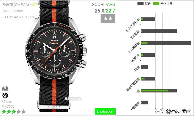 欧米茄月球表,错过了的典藏还可以获得吗