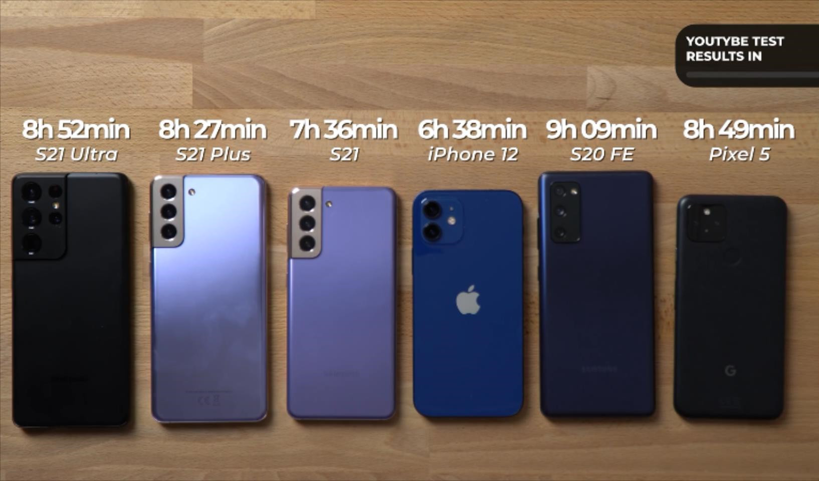 6部手机续航测试,6款旗舰手机电池续航测试