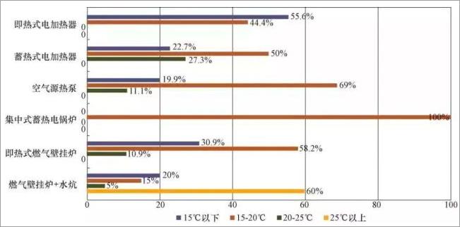 电采暖炉市场前景怎么样,蓄热式电锅炉的市场