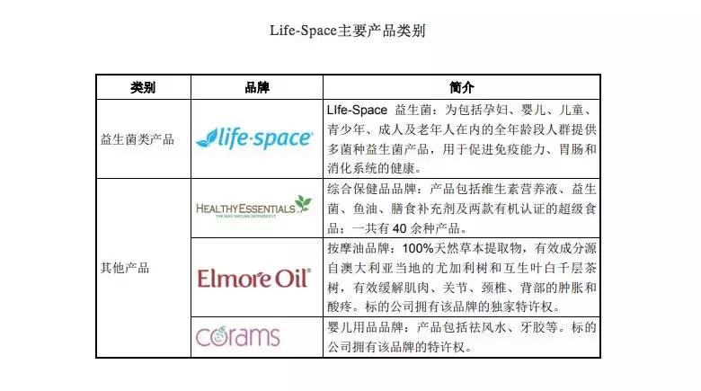 盘点|那些被中国企业收购的澳洲大品牌们