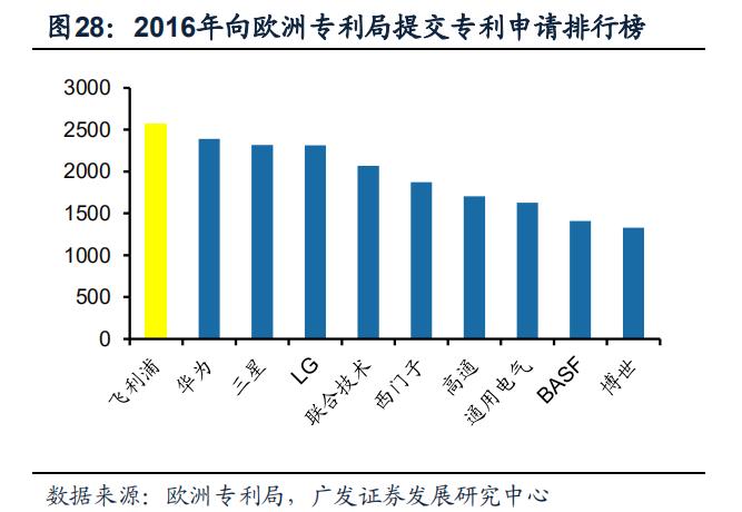 philips椋炲埄娴﹀皬瀹剁數,鐓ф槑鍋ュ悍绉戞妧