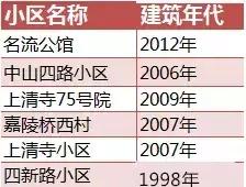 重庆学区房值不值得入手,重庆学区房值得入手吗