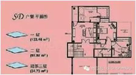 容积率建筑密度绿化率哪个更重要,小区容积率多少合适26层绿化率35%